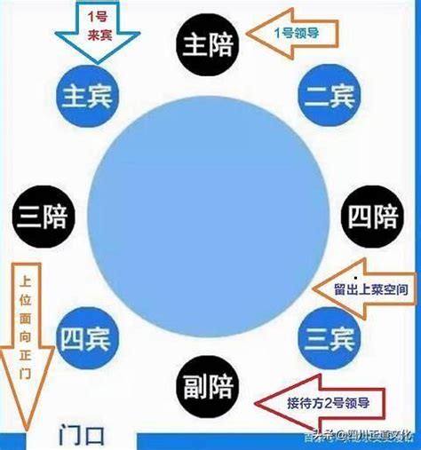 以左為尊|中國人以左為尊，還是以右為尊？你搞清楚了嗎？